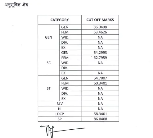 RSMSSB LSA Result 2025 Out, Livestock Assistant Cut Off & Merit List PDF_4.1