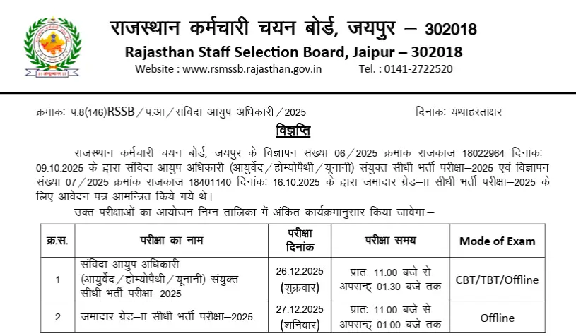 Rajasthan Ayush Officer Exam Date Out for 1535 Vacancies, Check Official Schedule_3.1