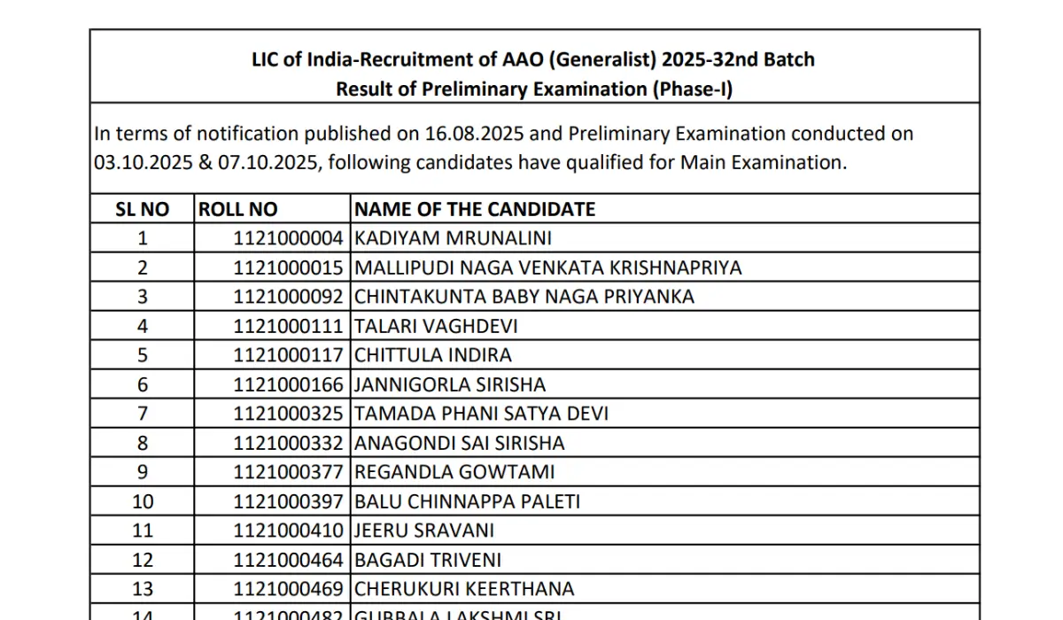 LIC AAO Prelims Result 2025
