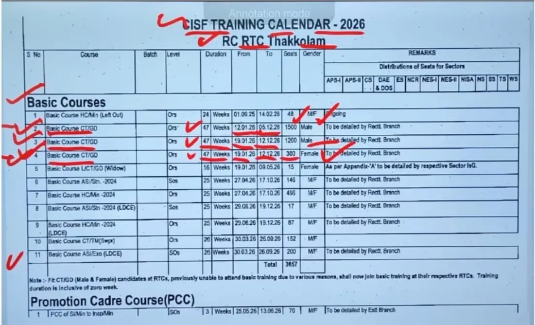 SSC GD 2025 Medical Test & Document Verification Dates Out, Check DME/DV Schedule Here_4.1