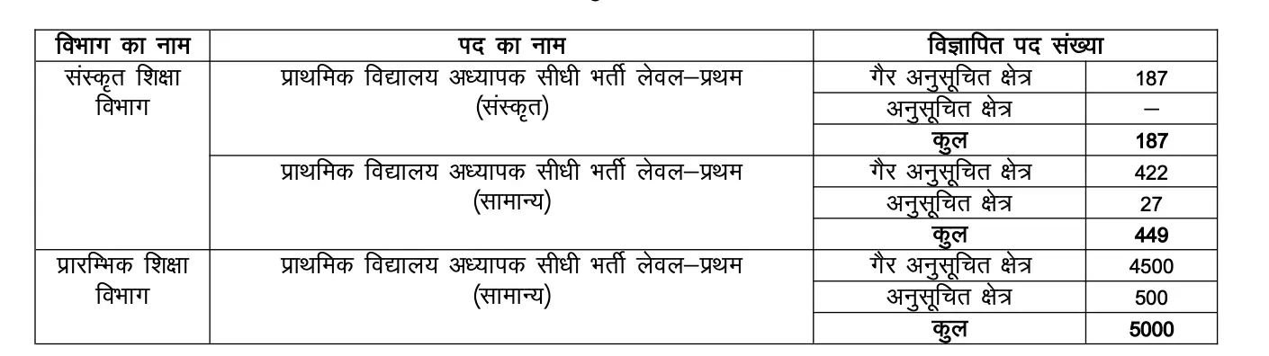 REET Mains Notification 2025 and Online Form Out for 7759 Level 1 & 2 Vacancies_3.1