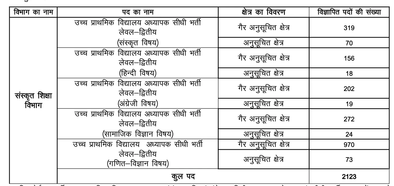 REET Mains Notification 2025 and Online Form Out for 7759 Level 1 & 2 Vacancies_4.1