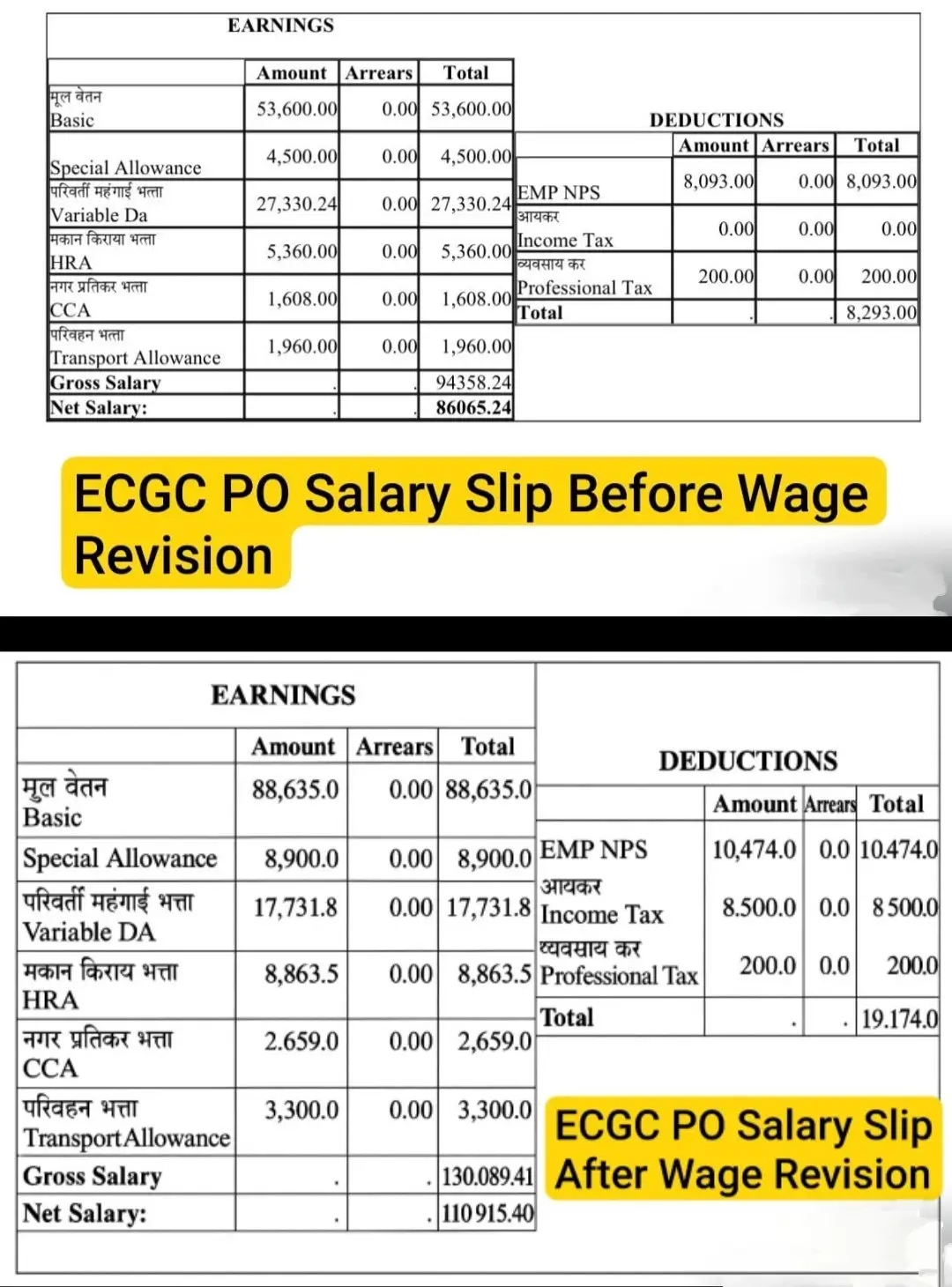 ECGC PO Salary 2025, In Hand Salary, Allowance and Career Growth_3.1