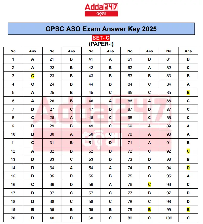 OPSC ASO Answer Key 2025 @opsc.gov.in, Paper 1, 2, 3 Key PDF_3.1