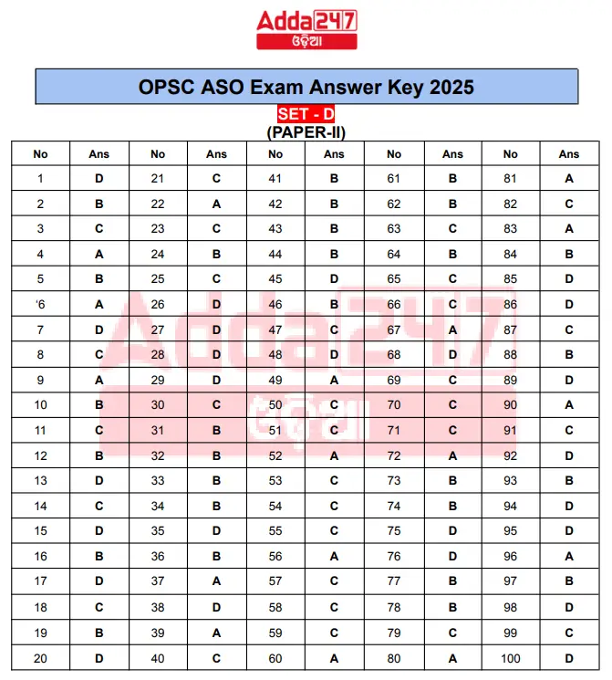 OPSC ASO Answer Key 2025 @opsc.gov.in, Paper 1, 2, 3 Key PDF_4.1
