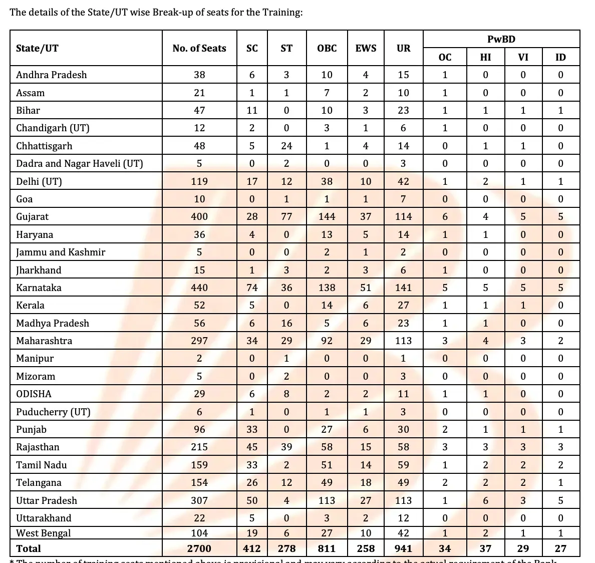 Bank of Baroda Apprentice Recruitment 2025, Last Date to Apply for 2700 Vacancies_3.1