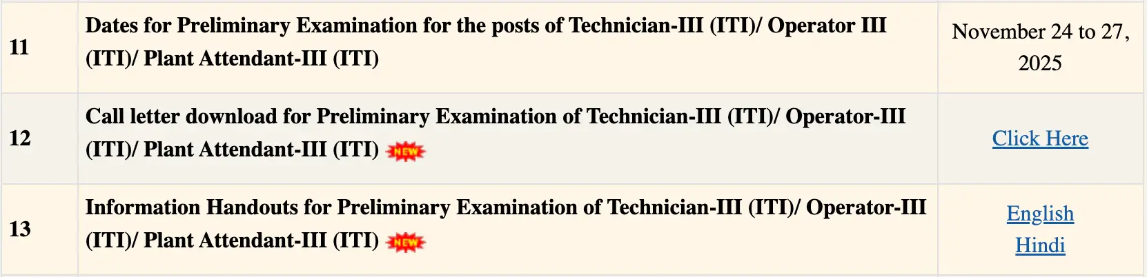 RVUNL Technician Exam Date 2025 Out, Official Schedule for 2163 Posts_4.1