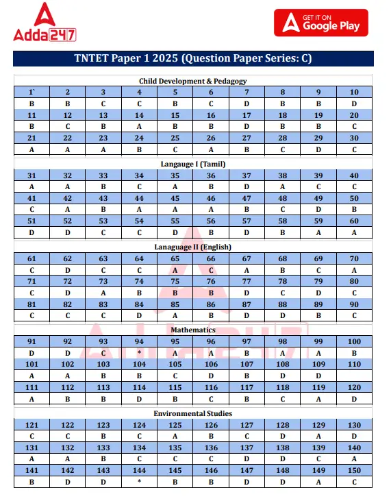 TNTET Question Paper 2025 Out, Paper 1 & 2 PDF_3.1