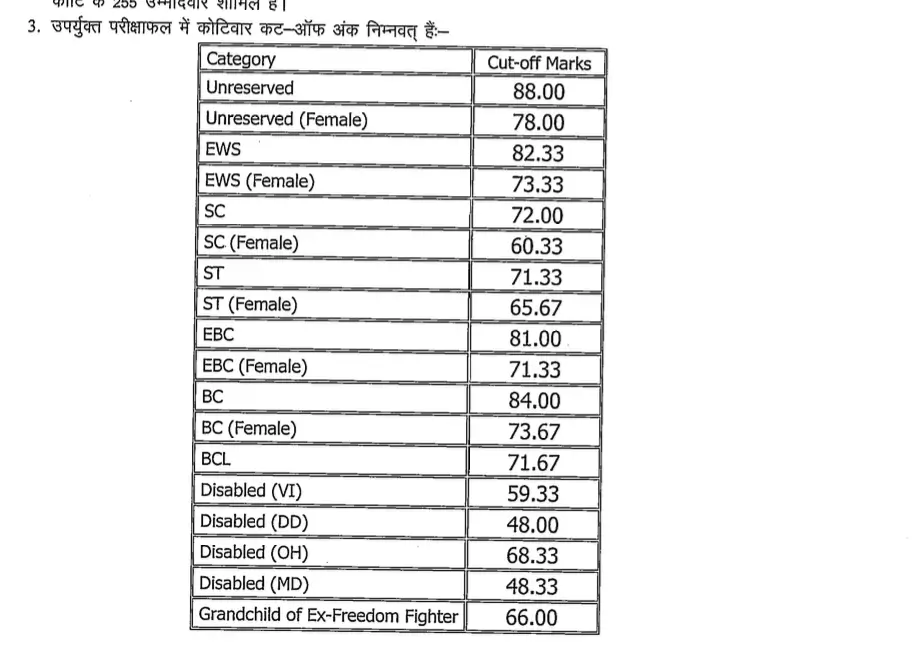 71st BPSC Result 2025 Out at bpsc.bih.nic.in, 14261 Candidates Qualified_4.1