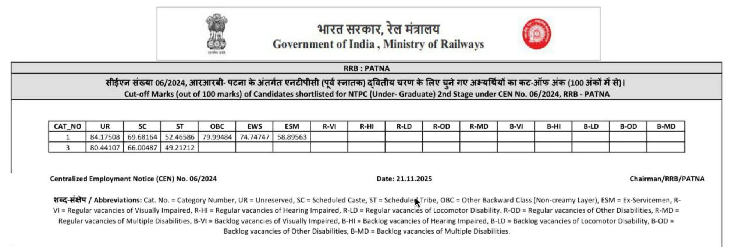 RRB NTPC Score Card 2025 Out, Check Undergraduate Result and Cut-Offs Now_13.1