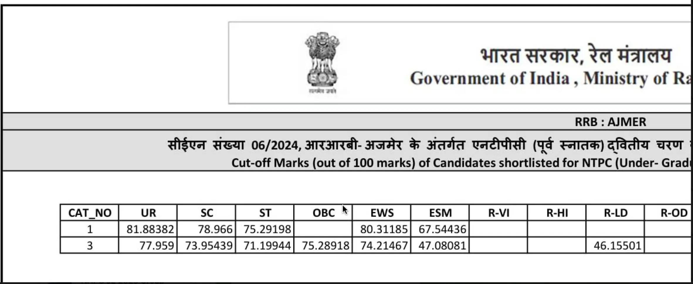 RRB NTPC Score Card 2025 Out, Check Undergraduate Result and Cut-Offs Now_4.1
