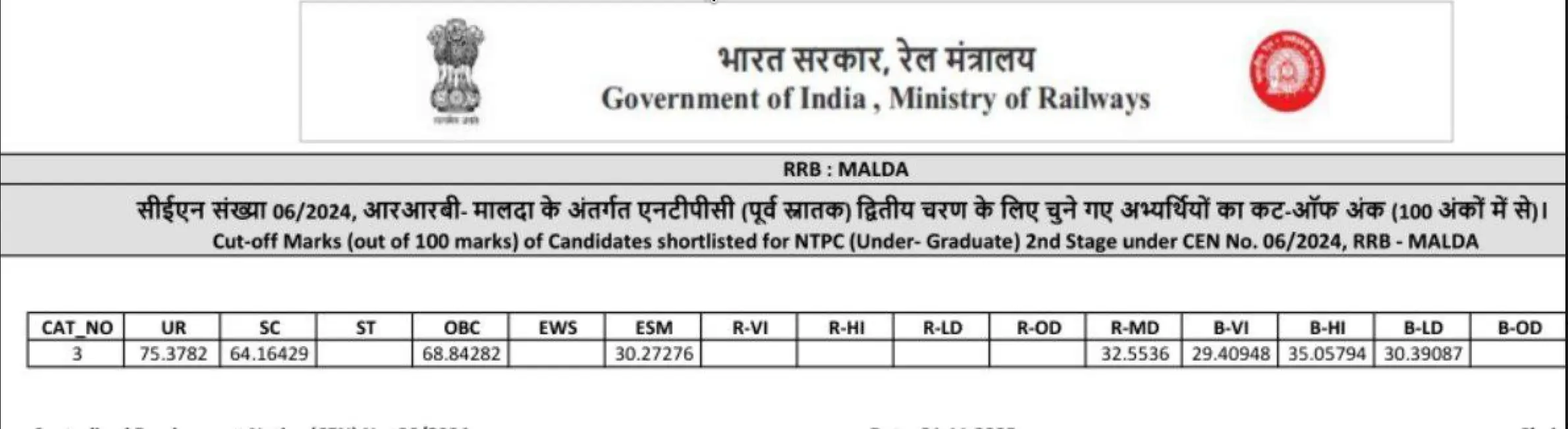 RRB NTPC Score Card 2025 Out, Check Undergraduate Result and Cut-Offs Now_17.1