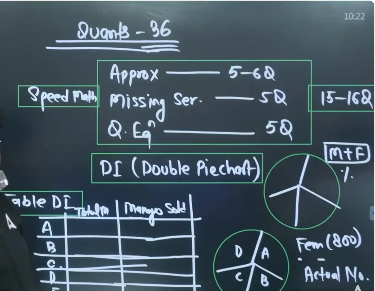 IBPS RRB PO Prelims Exam Analysis 2025 (22 Nov), Shift 1 Questions & Good Attempts_4.1