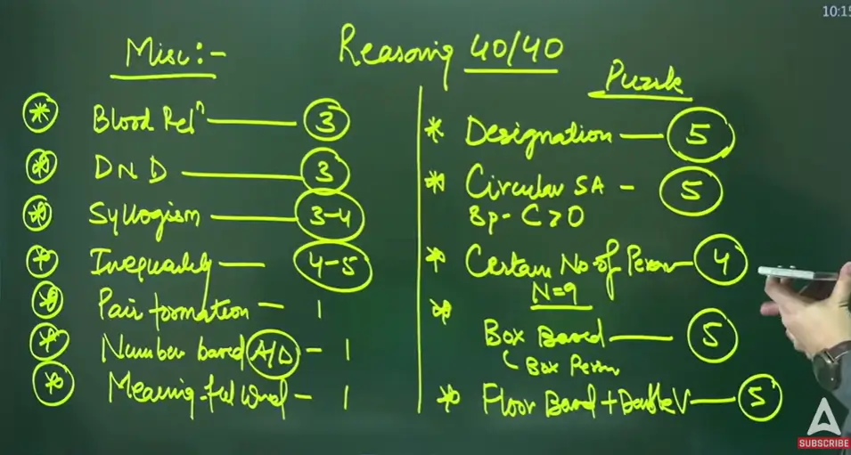 rrb-po-reasoning-questions