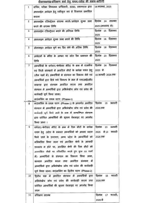 UP DElEd Entrance Exam 2025 Notification Out, Online Form Starts_3.1