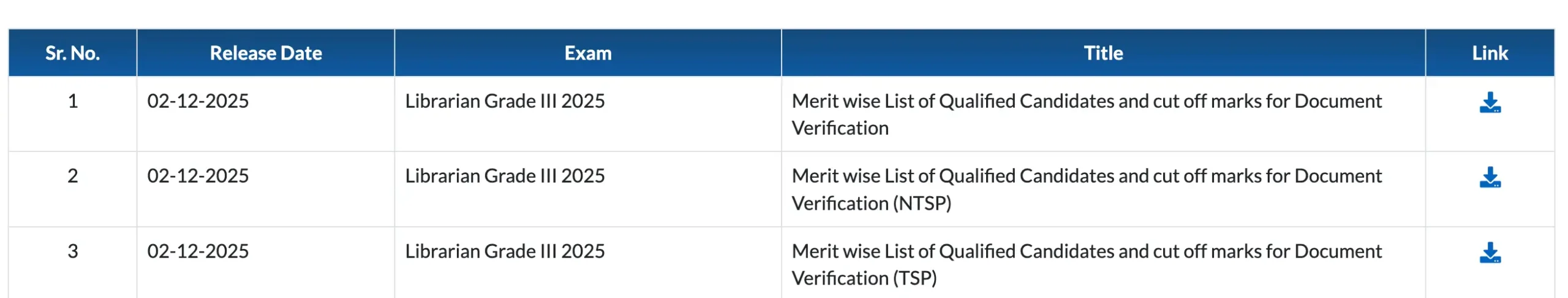 Rajasthan Librarian Grade 3 Result 2025 Out, Download Merit List & Cut Off PDF_3.1