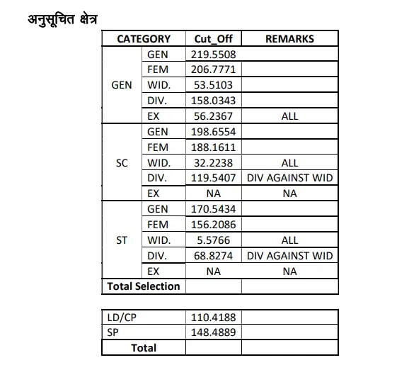 RSSB Patwari Result 2025 Out at rssb.rajasthan.gov.in, Download Merit List PDF_4.1
