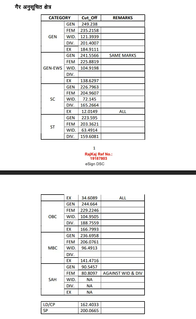 RSSB Patwari Result 2025 Out at rssb.rajasthan.gov.in, Download Merit List PDF_3.1