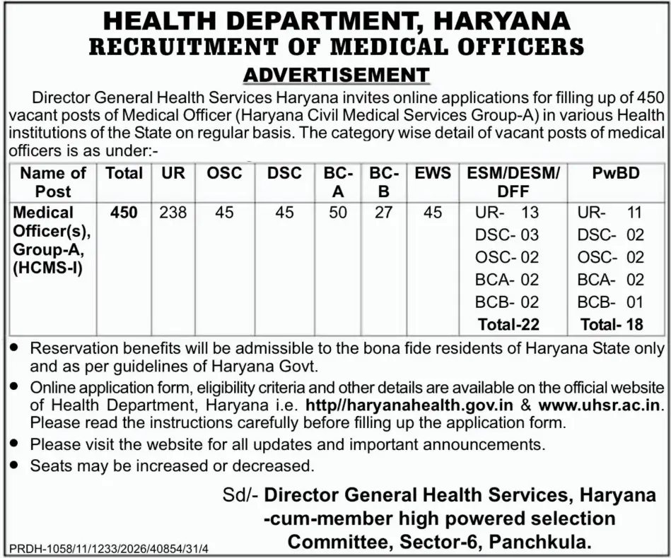 Haryana Medical Officer Recruitment 2025 Notification Out for 450 MO Posts_3.1
