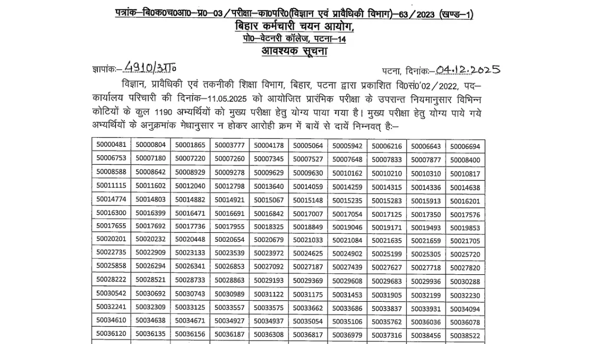 BSSC Office Attendant Result 2025