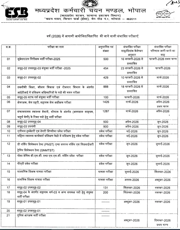 MPESB Exam Calendar 2026 Out, Check Various Exam Schedules_3.1
