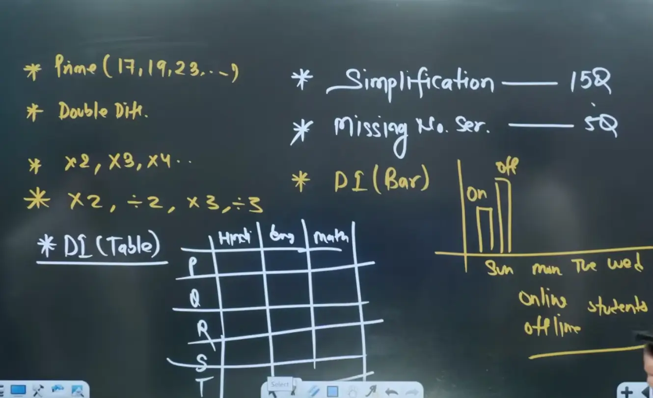 IBPS RRB Clerk Exam Analysis 2025 (Shift 2, 6 December), Question & Difficulty Level_4.1