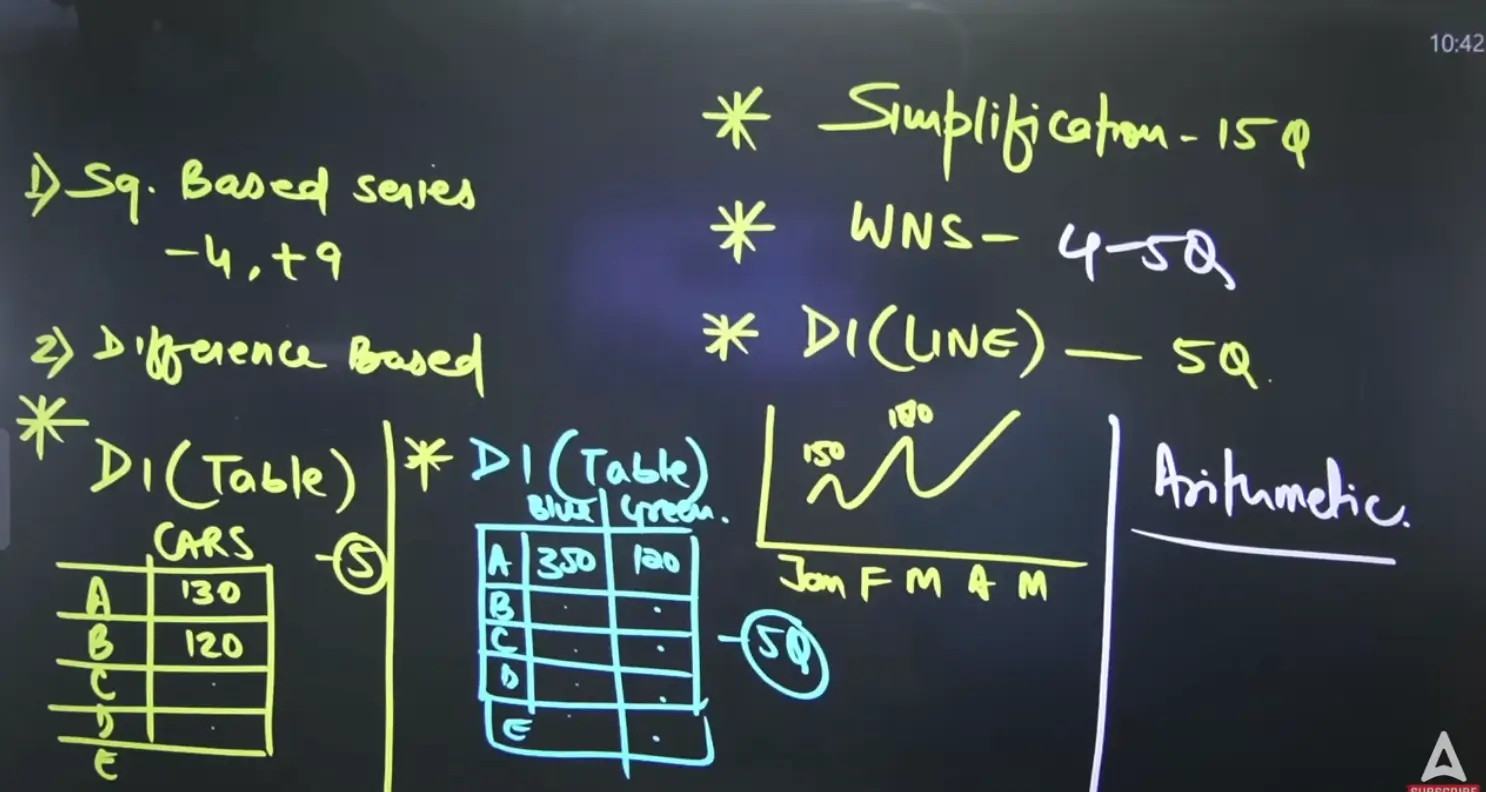 IBPS RRB Clerk Exam Analysis 7 December 2025, Shift 1 Prelims Questions & Difficulty Level_4.1