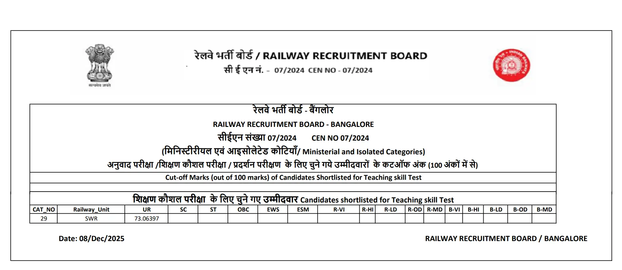 RRB Railway Teacher Cut Off 2025 Out, PGT, TGT, PRT Cut Off Marks_6.1