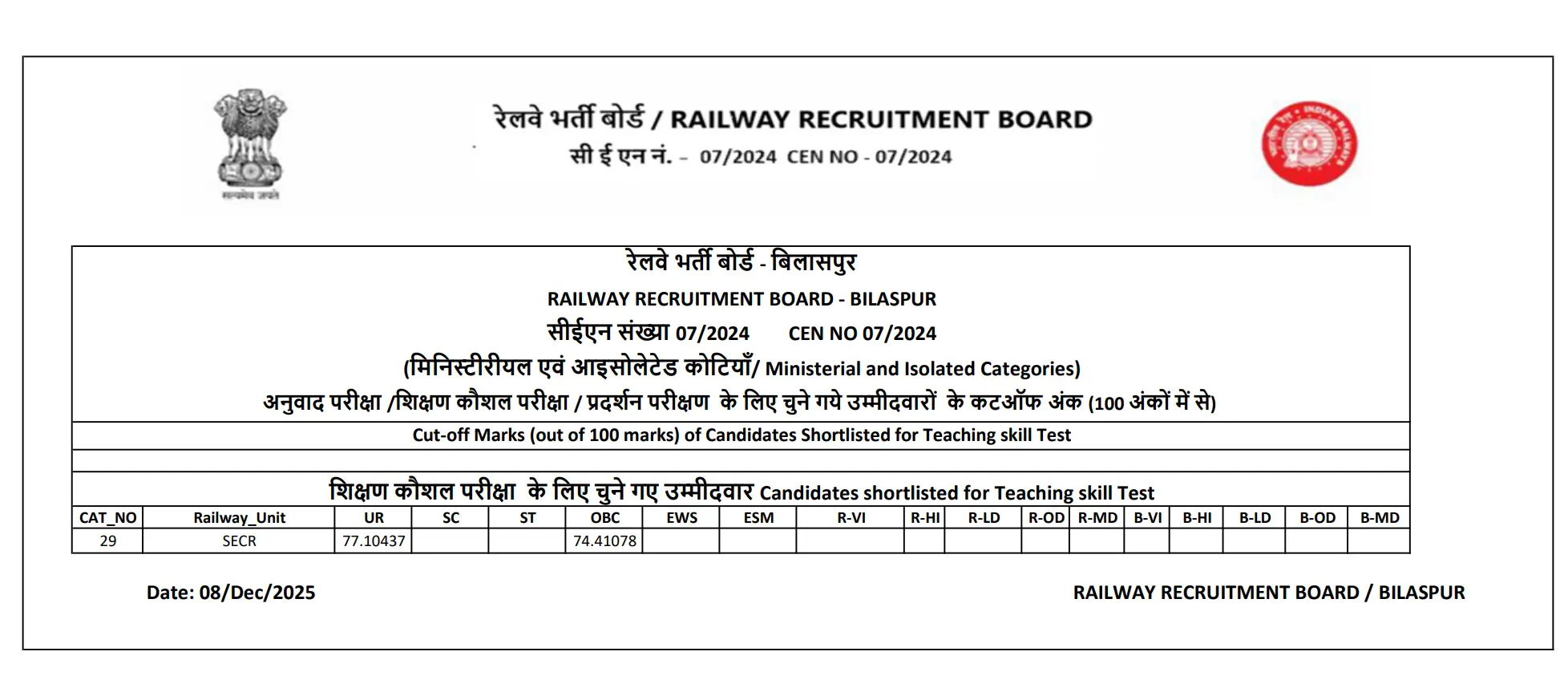 RRB Railway Teacher Cut Off 2025 Out, PGT, TGT, PRT Cut Off Marks_5.1