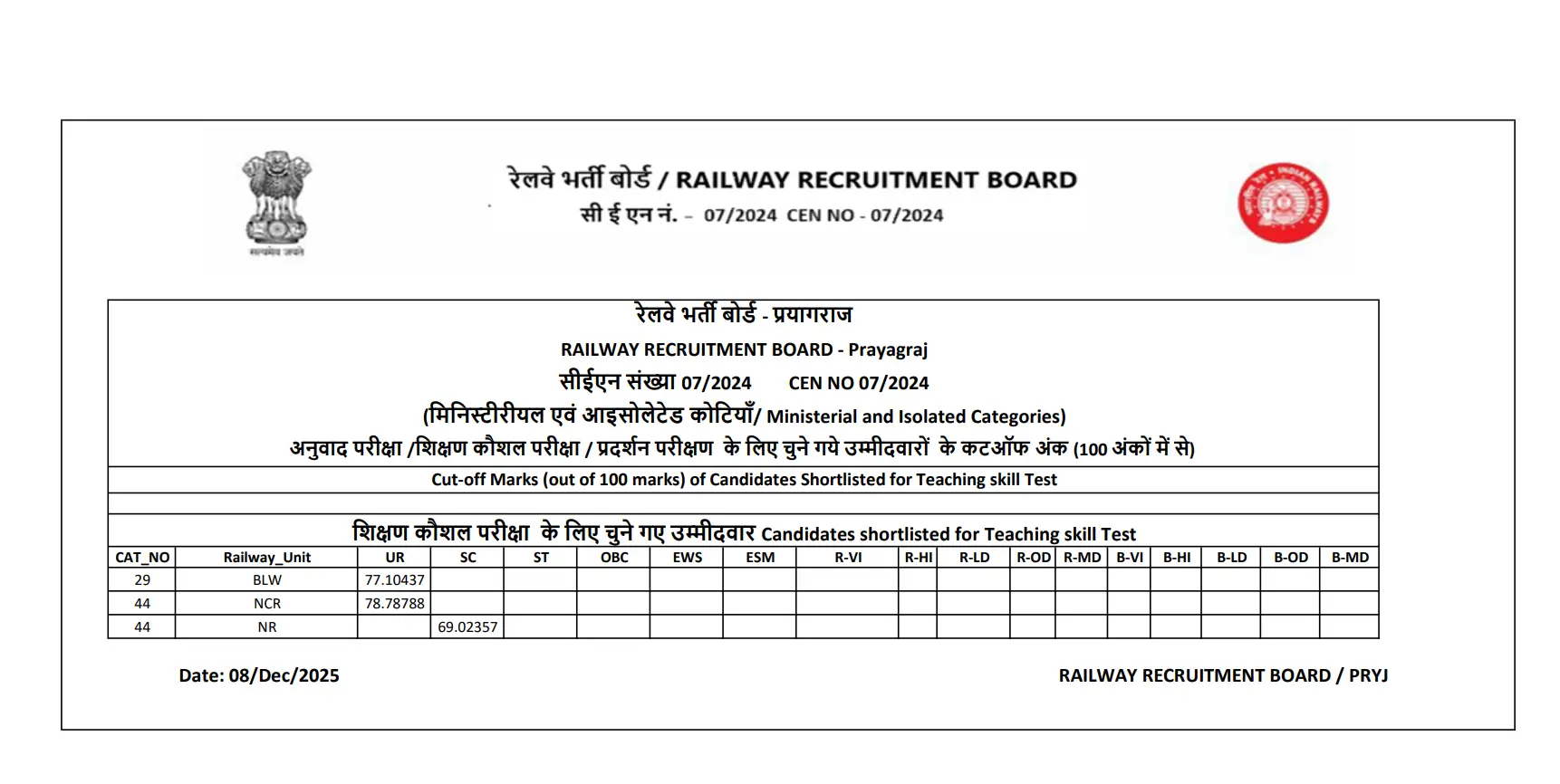 RRB Railway Teacher Cut Off 2025 Out, PGT, TGT, PRT Cut Off Marks_4.1