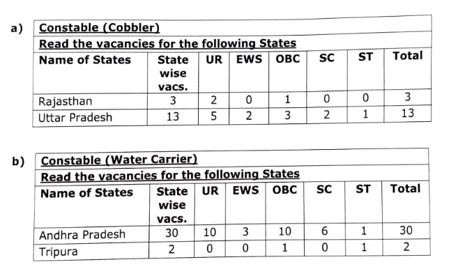 BSF Tradesman Constable Exam Date 2025 Out for 3636 Vacancies_3.1