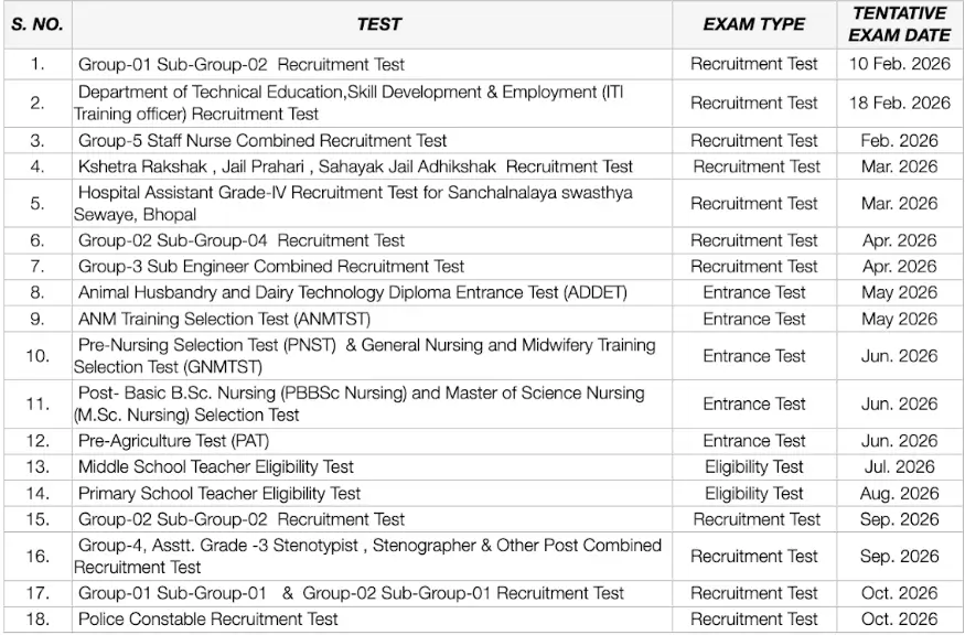 MPESB Exam Calendar 2026 Out, Check Various Exam Schedules_3.1