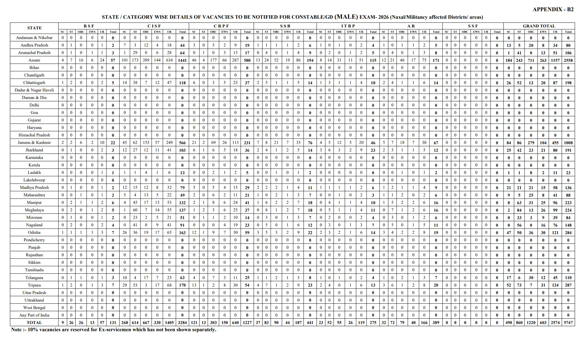 SSC GD Vacancy 2025-26 Out (25487 Constable Posts), Check Category & State Wise Vacancy_3.1