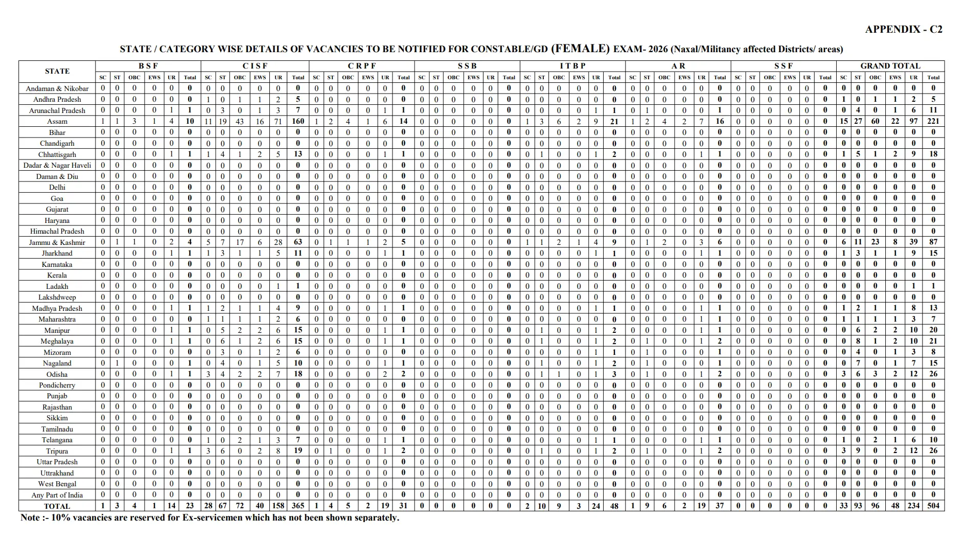 SSC GD Vacancy 2025-26 Out (25487 Constable Posts), Check Category & State Wise Vacancy_6.1