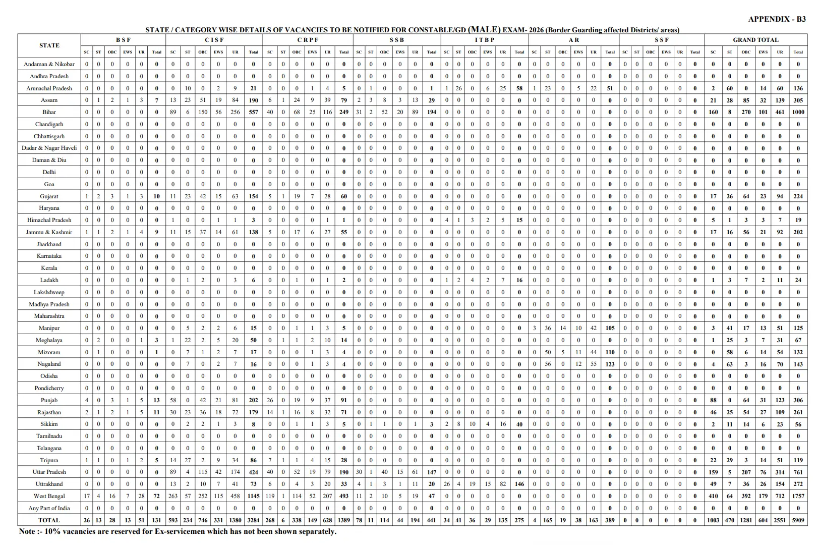 SSC GD Vacancy 2025-26 Out (25487 Constable Posts), Check Category & State Wise Vacancy_4.1