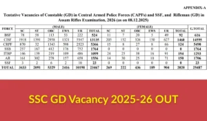 SSC GD Vacancy 2025-26