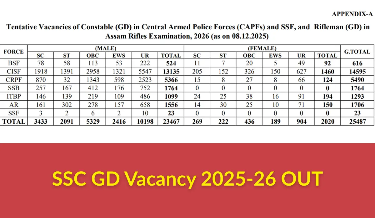 SSC GD Vacancy 2025-26