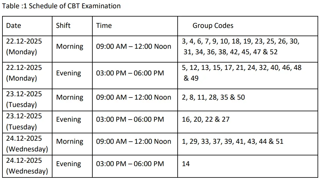 AIIMS CRE Exam Date 2025 Out, Official Schedule & Shift Timings_3.1