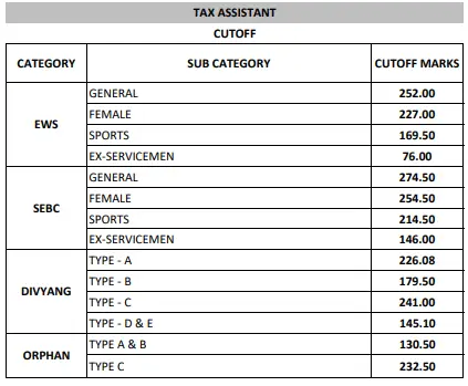 MPSC Group C Mains Result and Cut Off 2025 Out, Download Merit List PDF_4.1