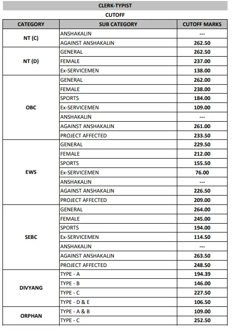 MPSC Group C Mains Result and Cut Off 2025 Out, Download Merit List PDF_7.1