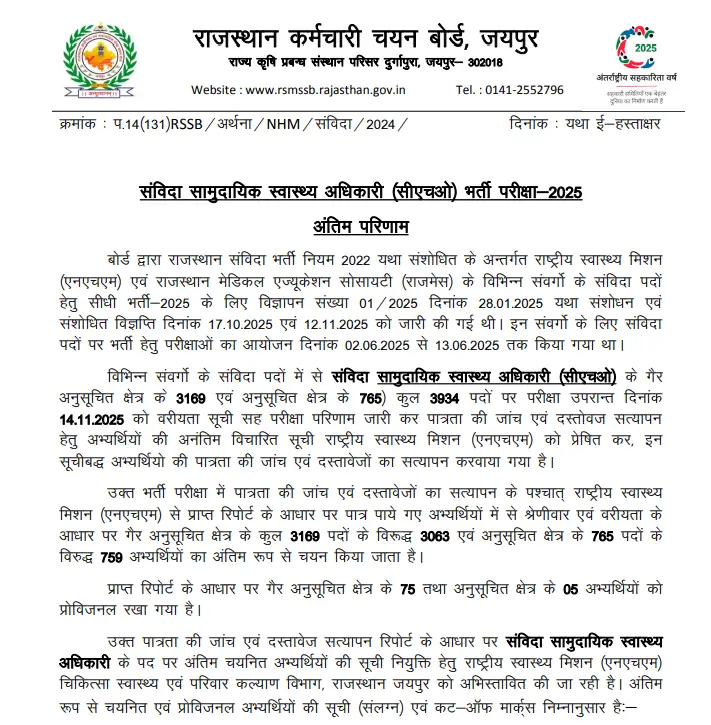 Rajasthan CHO Result 2025