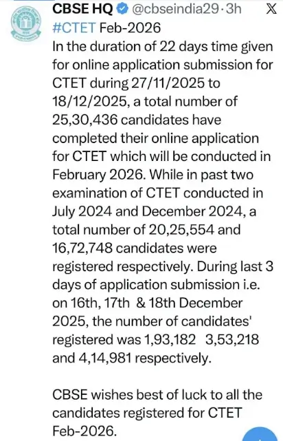 25 Lakh Candidates Applied for CTET February 2026 Exam, CTET Exam on 8 Feb_3.1