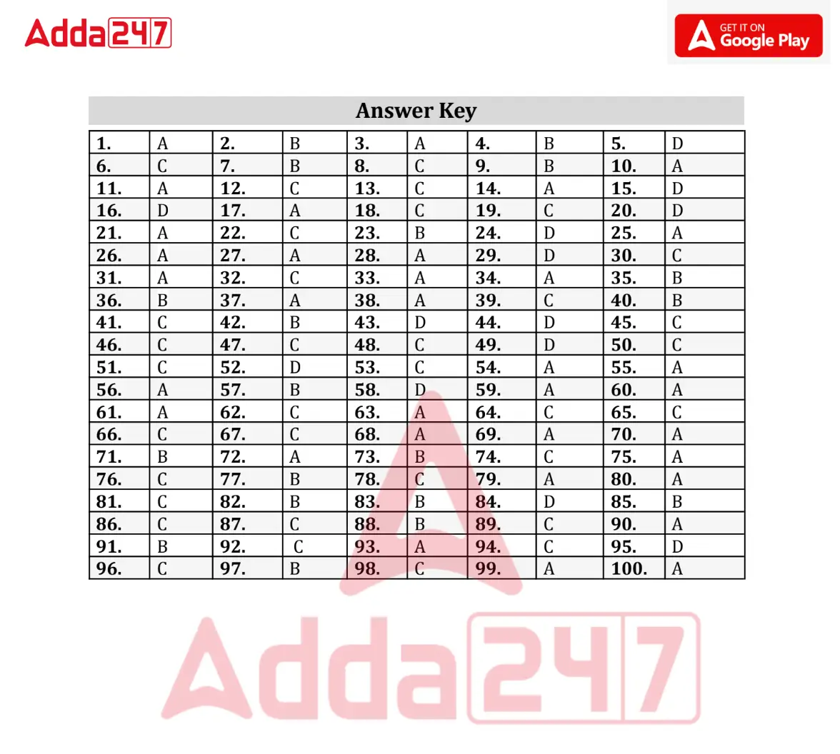 Kolkata Police Constable Answer Key 2025, KP Answer & Response Sheet PDF_3.1