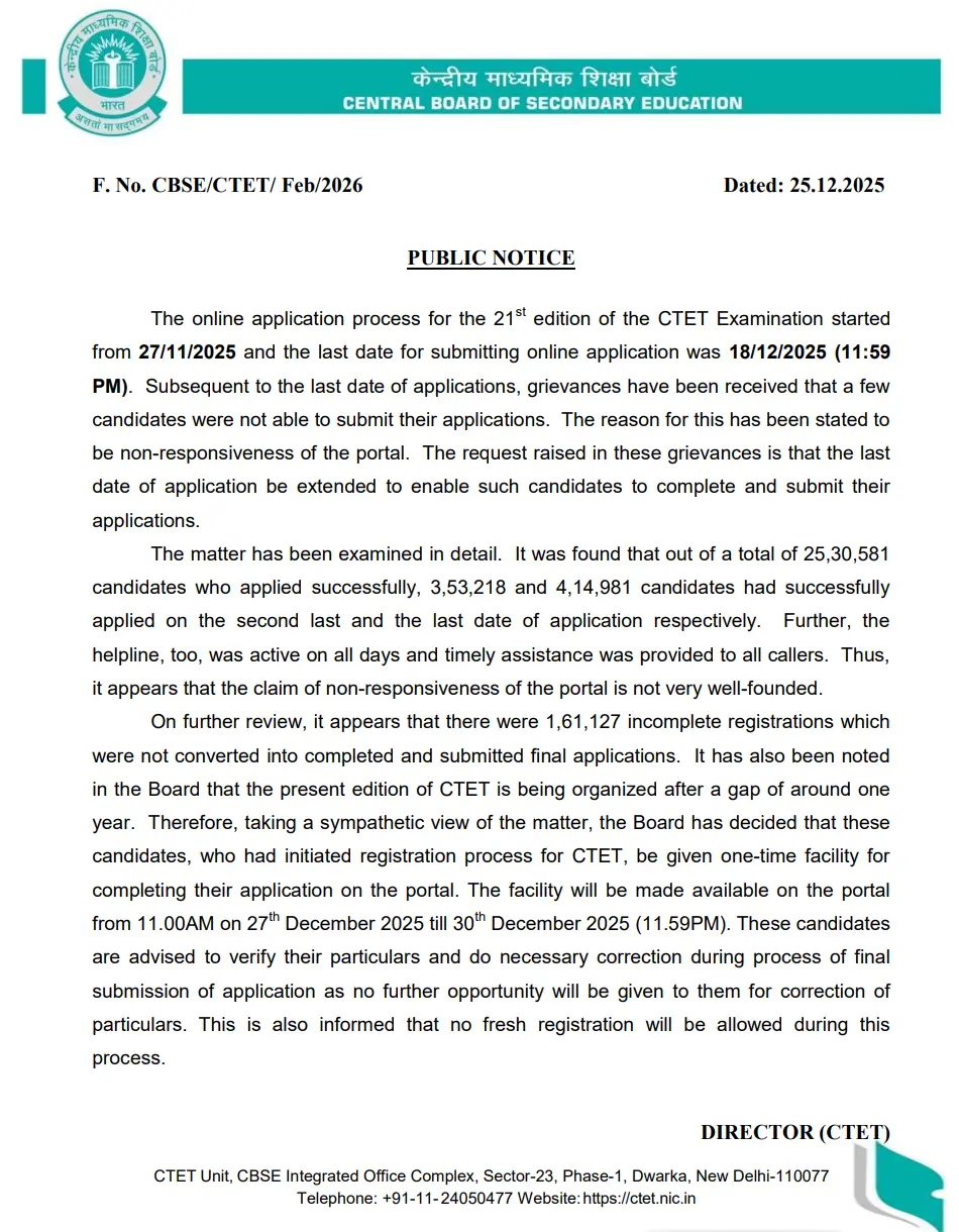 CTET Online Registration 2026 to Reopen on 27 December for 161127 Candidates_3.1