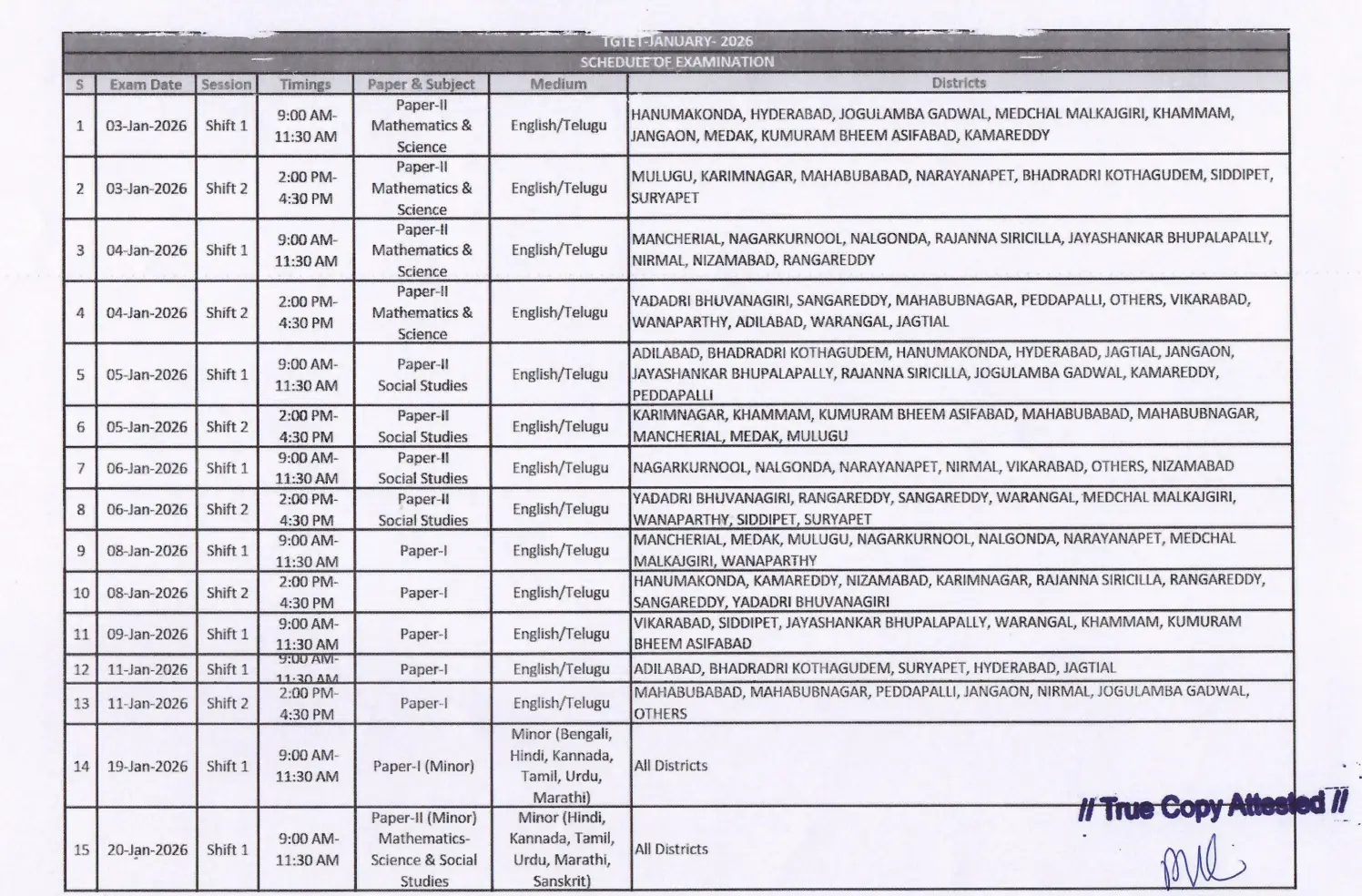 TG TET 2026 Exam Date Out, Admit Card, Exam Pattern, Certificate Validity_4.1
