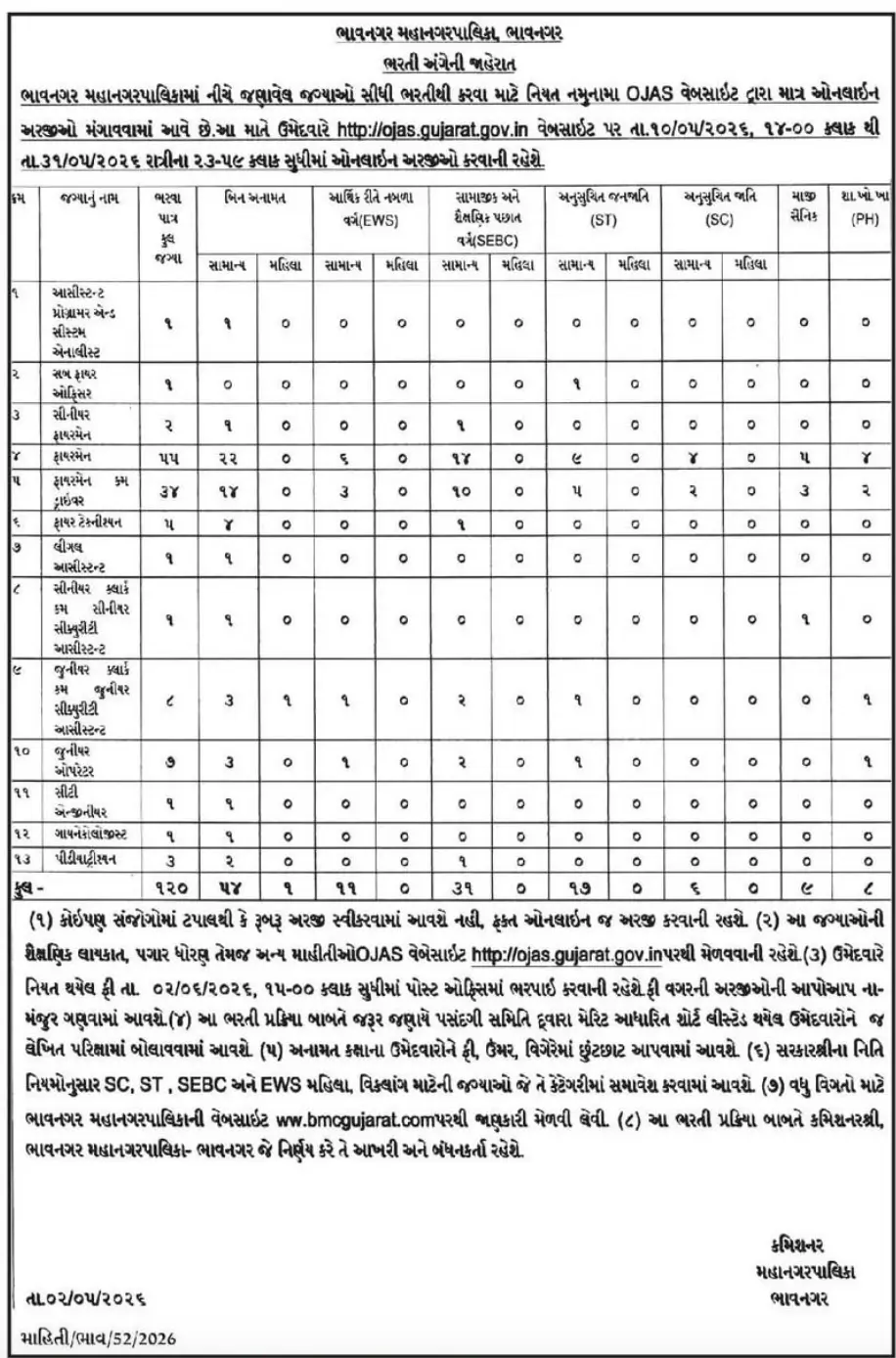 BMC Recruitment 2026 Out for 120 Fireman, Clerk and Other Posts, Apply from 10 May_2.1