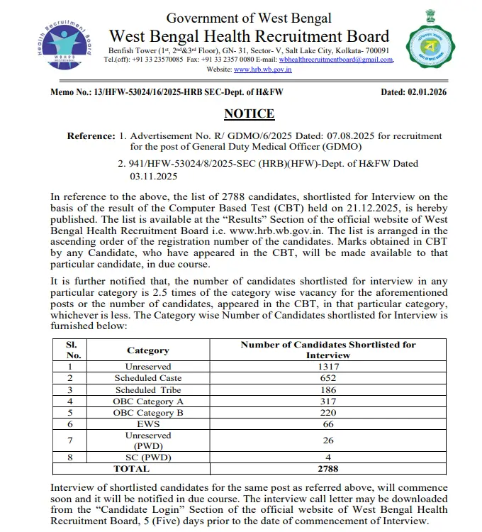WBHRB GDMO Result 2025 Out at hrb.wb.gov.in, Shortlisted Candidates List_3.1