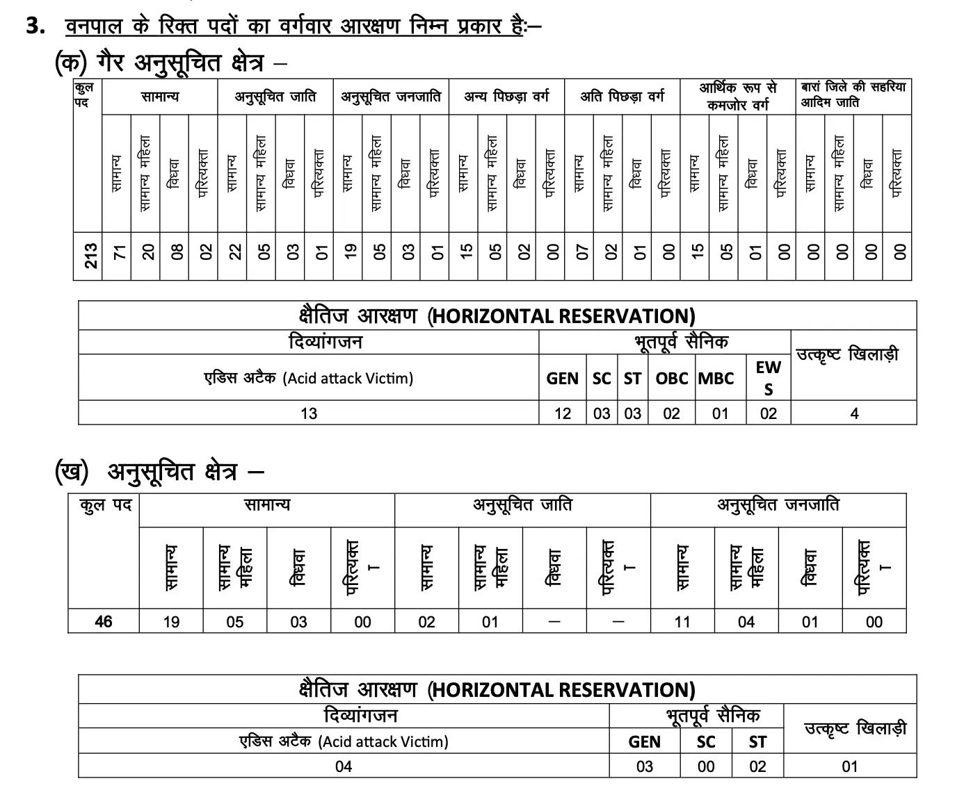 Rajasthan Forester Recruitment 2026 Notification Out for 259 वनपाल Posts_4.1