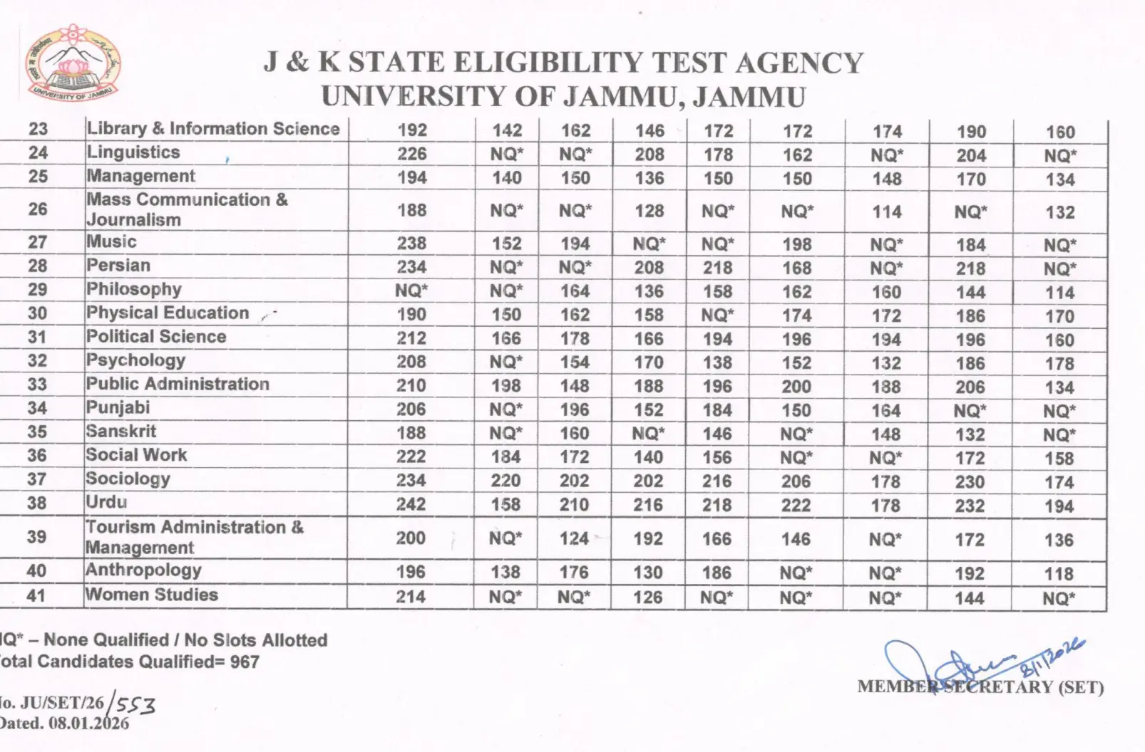 JKSET Result 2025 Out @jujkset, LASET Merit List PDF & Cut Off_5.1