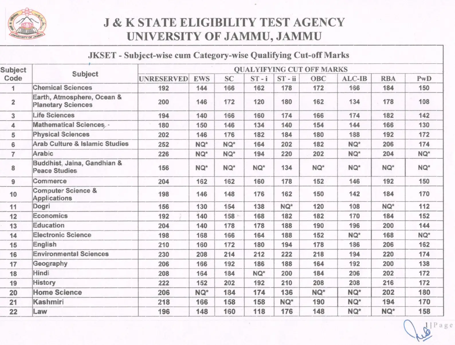 JKSET Result 2025 Out @jujkset, LASET Merit List PDF & Cut Off_4.1